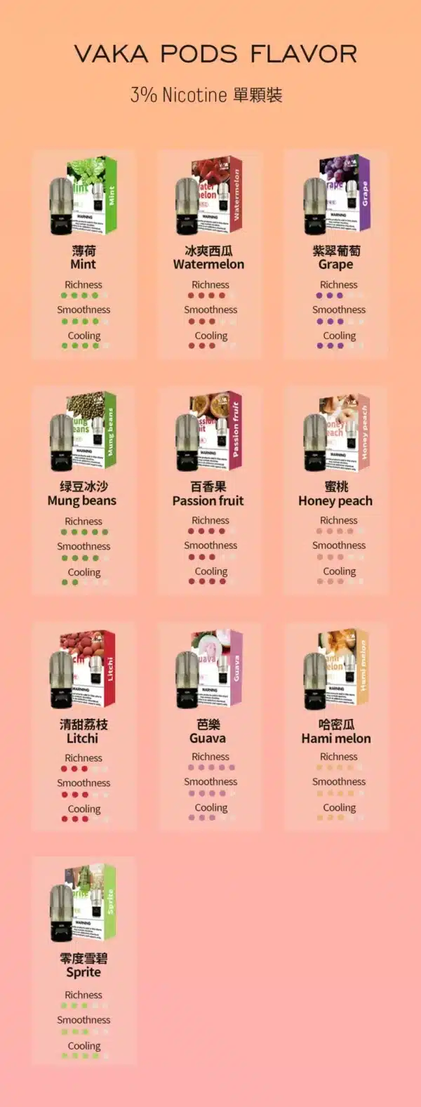 vaka六代煙彈